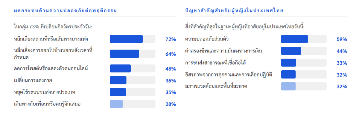 เจาะลึกดัชนีความปลอดภัยและความเชื่อมั่นใน...