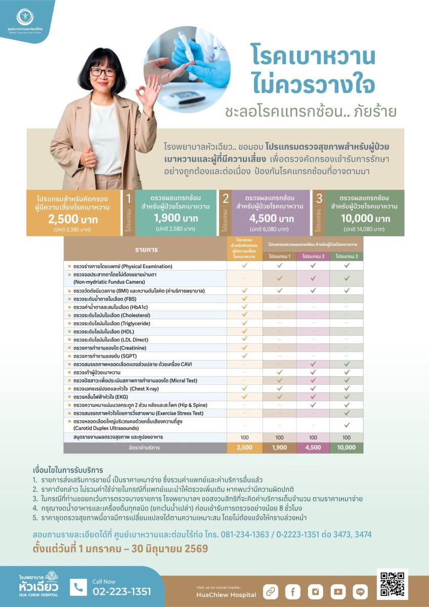 โรงพยาบาลหัวเฉียว ขอมอบโปรแกรมตรวจสุขภาพส...