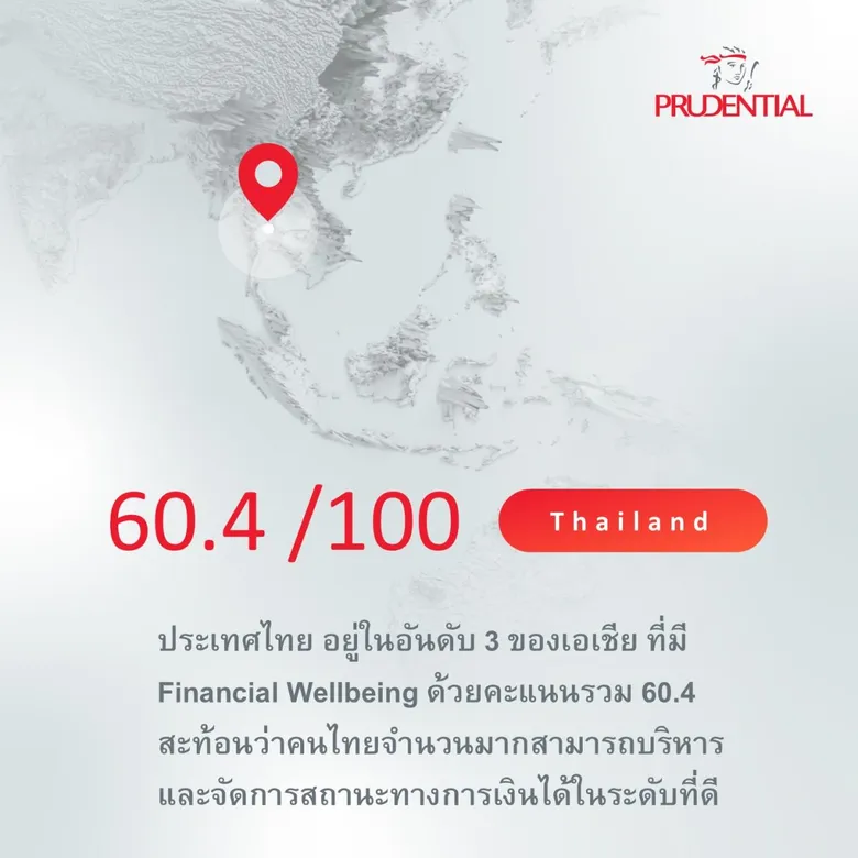 พรูเด็นเชียล เผยผลสำรวจประเทศไทยรั้งอันดับ 3 เอเชีย ที่มี Financial Wellbeing สูง แต่ยังกังวลกับอิสรภาพการเงินในอนาคต