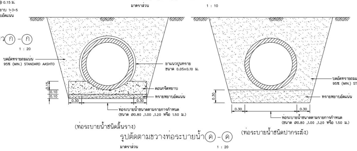 นางสิริกาญจน์ สุยวณิชย์ ผู้อำนวยการเขตบาง...