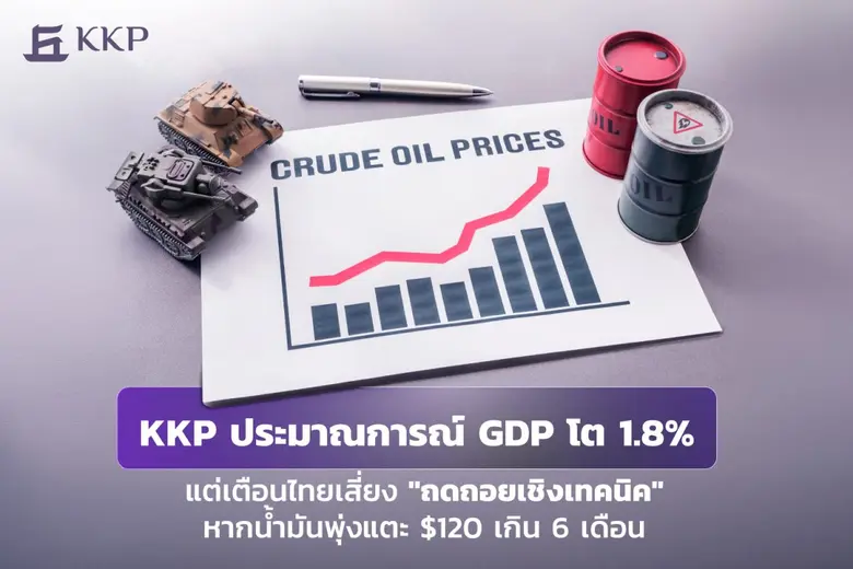 KKP Research ปรับเพิ่มประมาณการอัตราเติบโตของ GDP ไ...