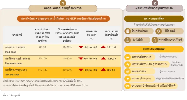 กรุงศรี (ธนาคารกรุงศรีอยุธยา จำกัด (มหาชน)) โดย วิจ...