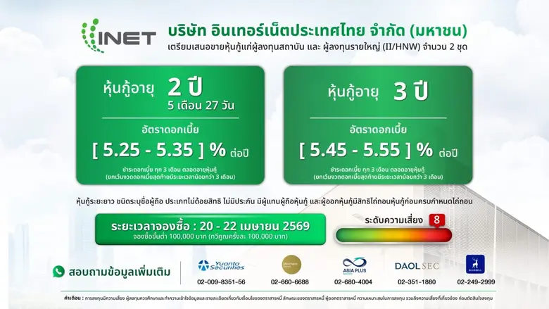 บมจ.อินเทอร์เน็ตประเทศไทย หรือ INET เดินห...