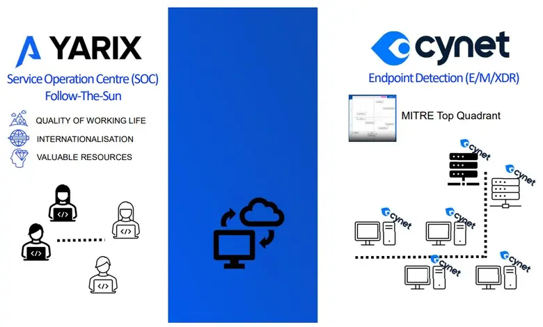 Yarix ผู้เชี่ยวชาญด้านความปลอดภัยทางไซเบอ...