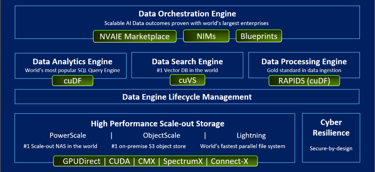 เดลล์ เทคโนโลยีส์ ประกาศเปิดตัว Dell AI D...