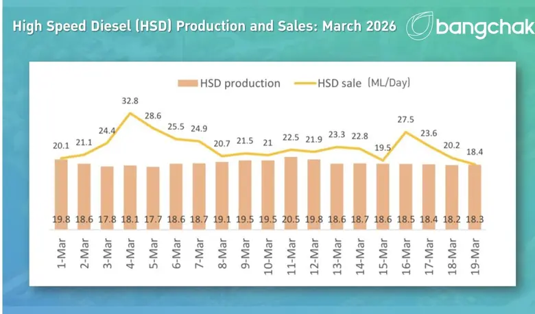 In light of the unrest in the Middle East, the Comp...