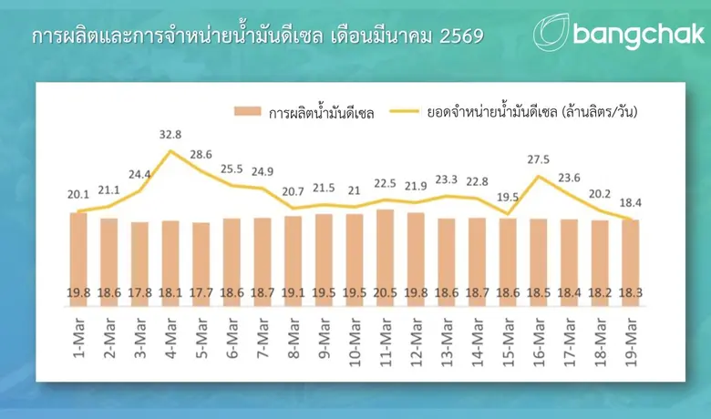 จากสถานการณ์ความไม่สงบในภูมิภาคตะวันออกกล...