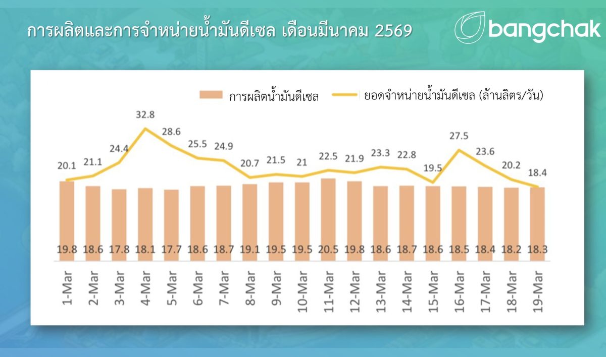 จากสถานการณ์ความไม่สงบในภูมิภาคตะวันออกกล...