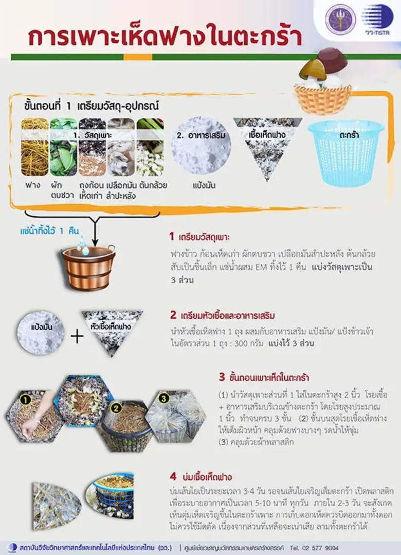 กระทรวงการอุดมศึกษา วิทยาศาสตร์ วิจัยและนวัตกรรม (อ...