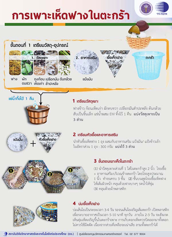 กระทรวงการอุดมศึกษา วิทยาศาสตร์ วิจัยและน...