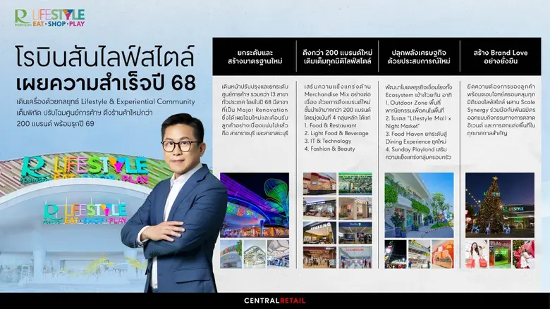 ศูนย์การค้าโรบินสันไลฟ์สไตล์ ในเครือเซ็นท...