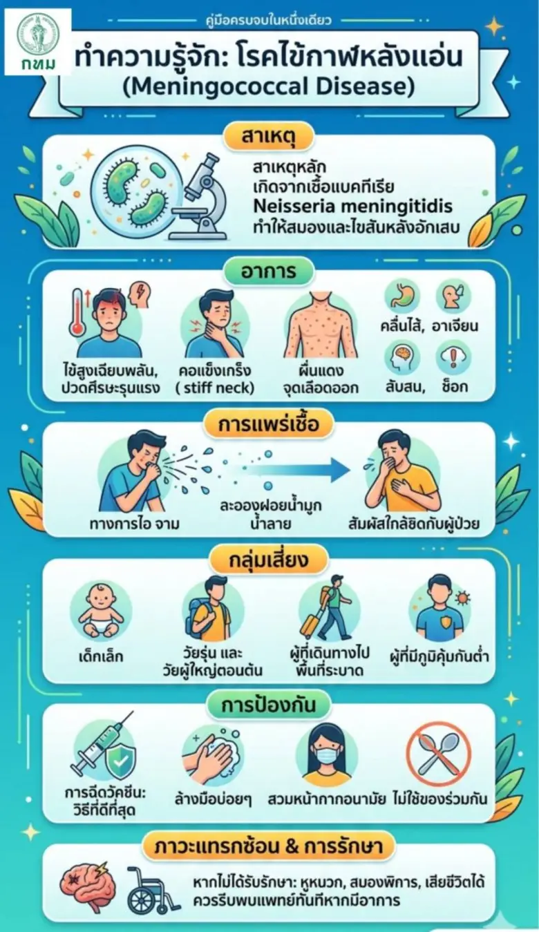 นายเกรียงไกร ตั้งจิตรมณีศักดา ผู้อำนวยการสำนักการแพ...