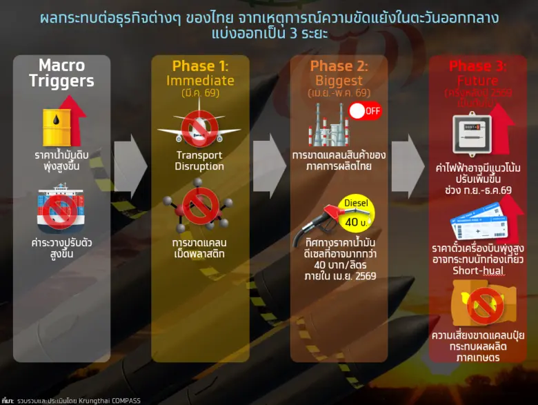 Key Highlights: Krungthai COMPASS ประเมิน...
