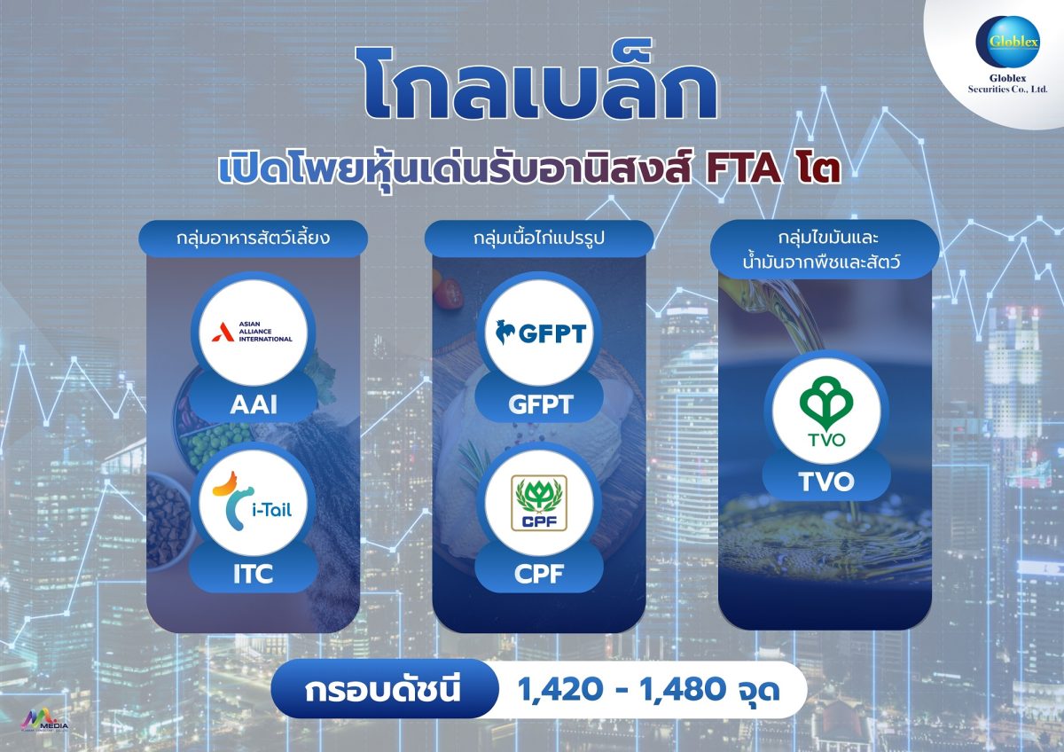 บล. โกลเบล็ก (GBS) ประเมิน SET สัปดาห์นี้...