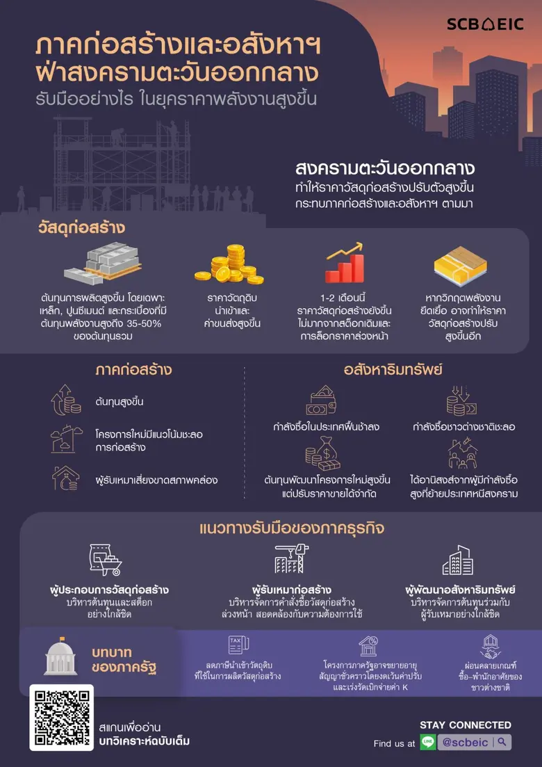 KEY SUMMARY สงครามตะวันออกกลาง ทำให้ราคาพลังงานปรับ...