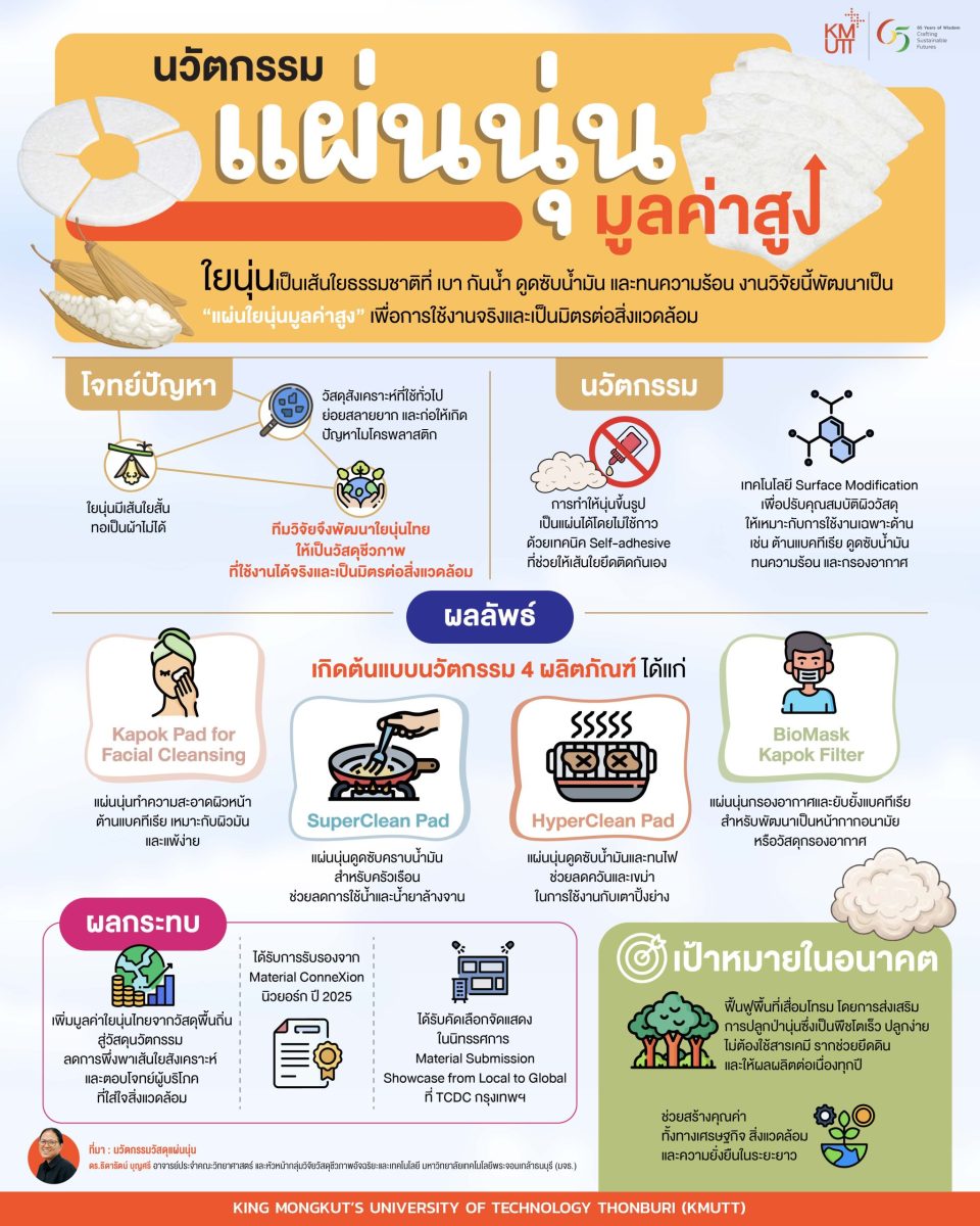ใยนุ่น (Kapok Fibel) เป็นเส้นใยธรรมชาติสีขาวนวล นุ่...
