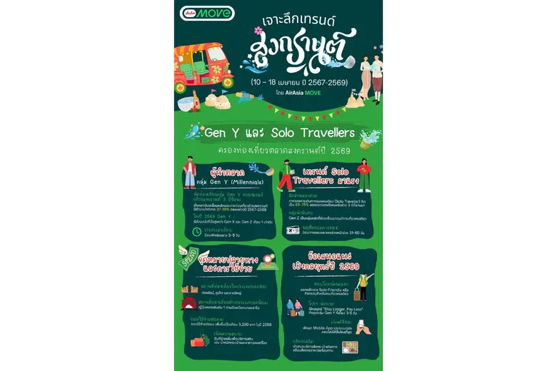 AirAsia MOVE แพลตฟอร์มการท่องเที่ยวชั้นนำ...