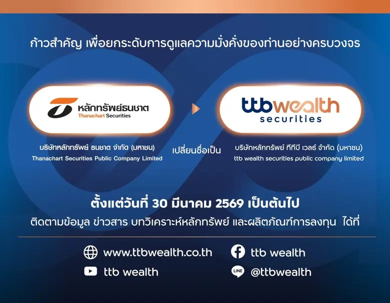 ทีทีบี ประกาศเปลี่ยนชื่อ บริษัทหลักทรัพย์ ธนชาต จำก...