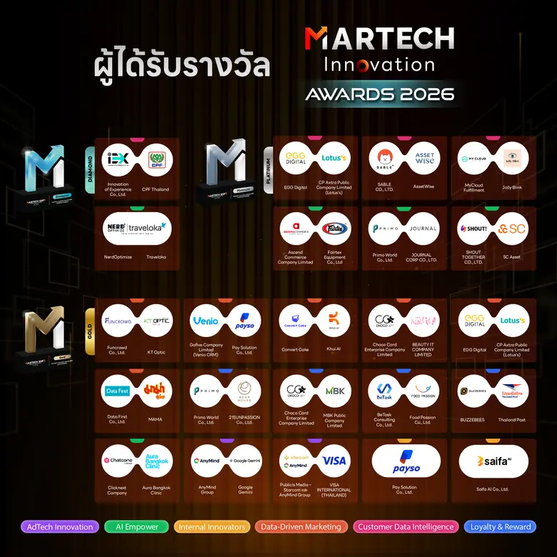 ปิดฉากลงไปอย่างสวยงามและยิ่งใหญ่! MarTech Expo 2026: Expose Your Potential