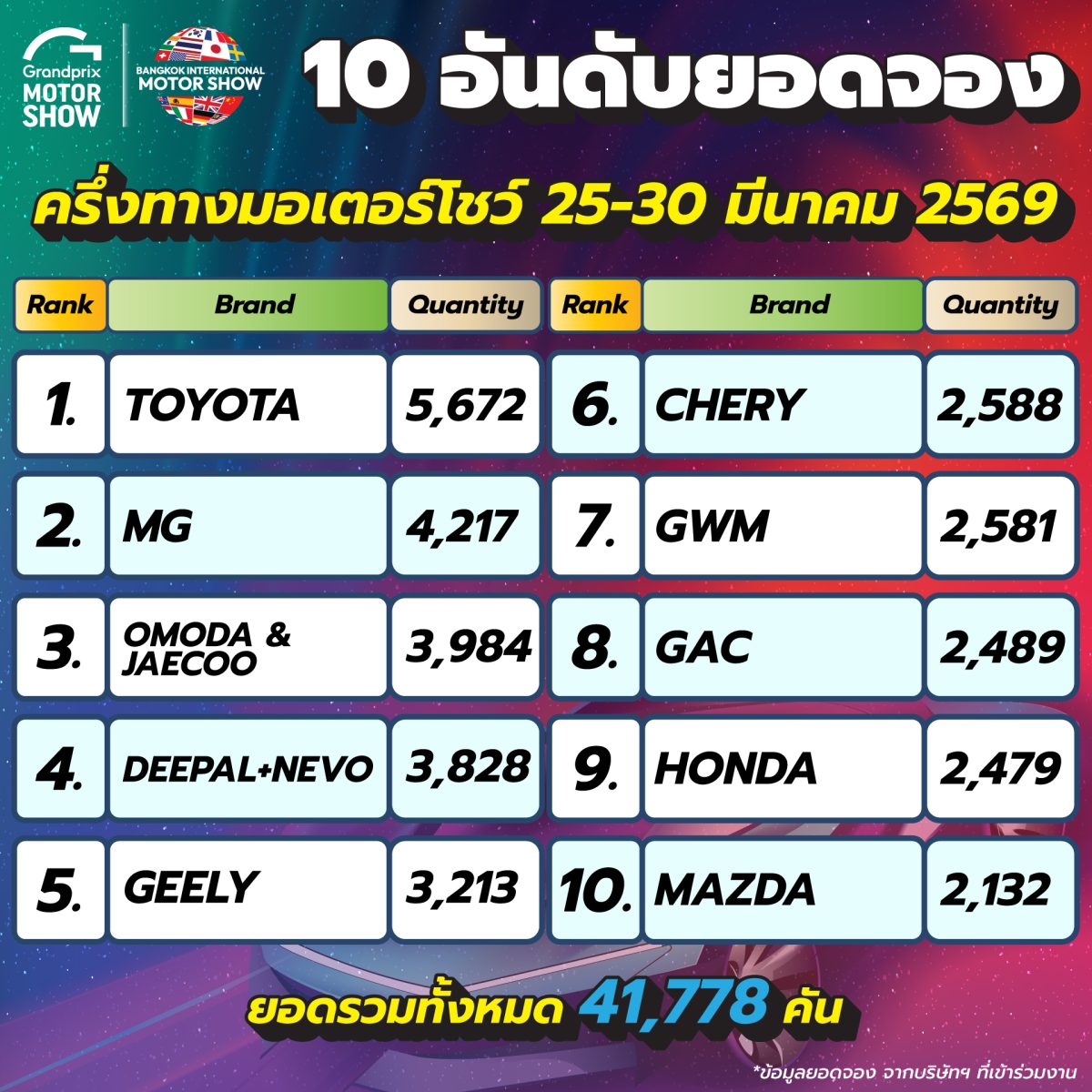 บรรยากาศครึ่งทางของงาน "บางกอก อินเตอร์เน...