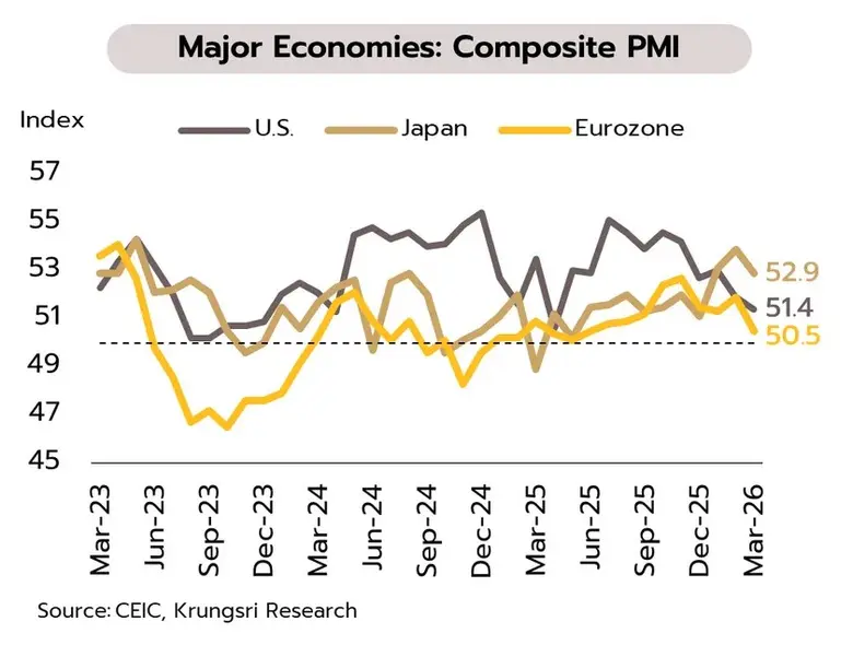 โลก: ความตึงเครียดในตะวันออกกลางเริ่มส่งผลกระทบต่อเ...