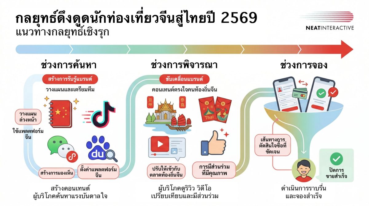 ท่ามกลางการแข่งขันที่รุนแรงขึ้นทั่วเอเชีย...