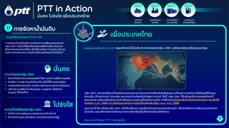 บริษัท ปตท. จำกัด (มหาชน) หรือ ปตท. เปิดเผยว่า ตลอด...
