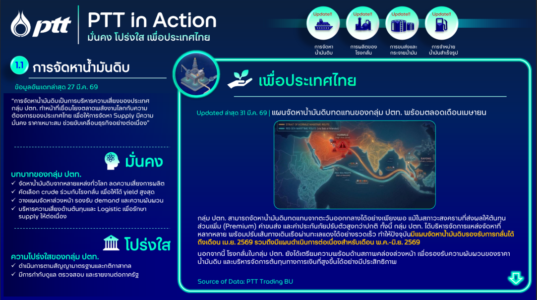 บริษัท ปตท. จำกัด (มหาชน) หรือ ปตท. เปิดเ...