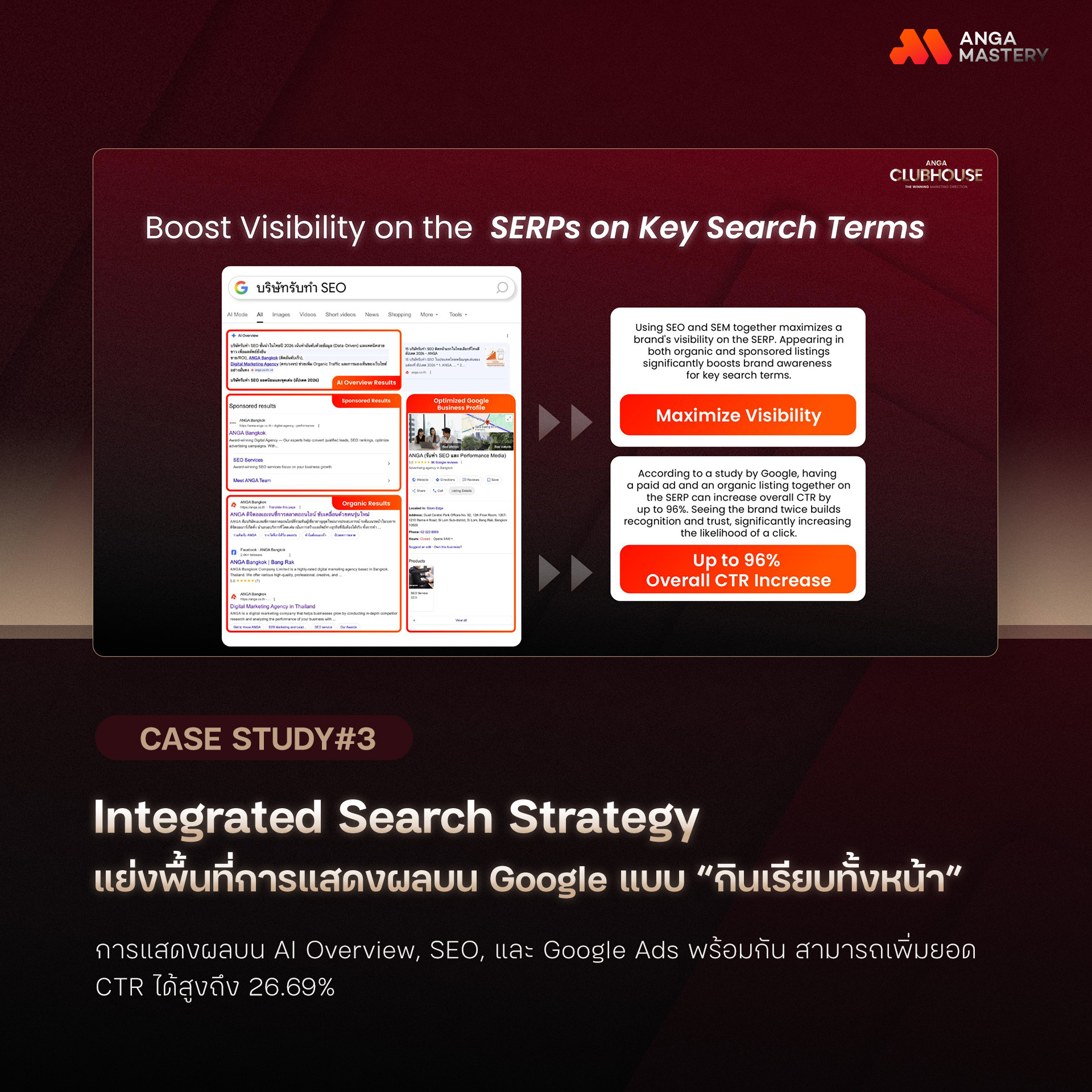 เปิด 7 Performance Marketing ไม้เด็ดเทคนิคการตลาดโดยตรงจาก Agency ที่นักการตลาดสาย Data ห้ามพลาด จาก ANGA MASTERY