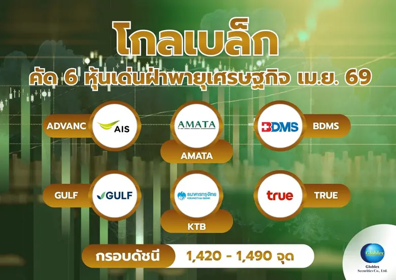 บล. โกลเบล็ก (GBS) ประเมินหุ้นไทยเดือน เม.ย. 69 ผัน...