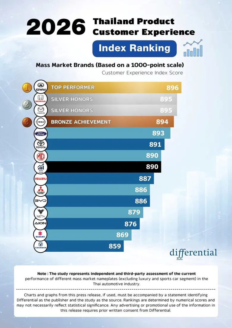 Thailand's inaugural passenger vehicle Product Cust...