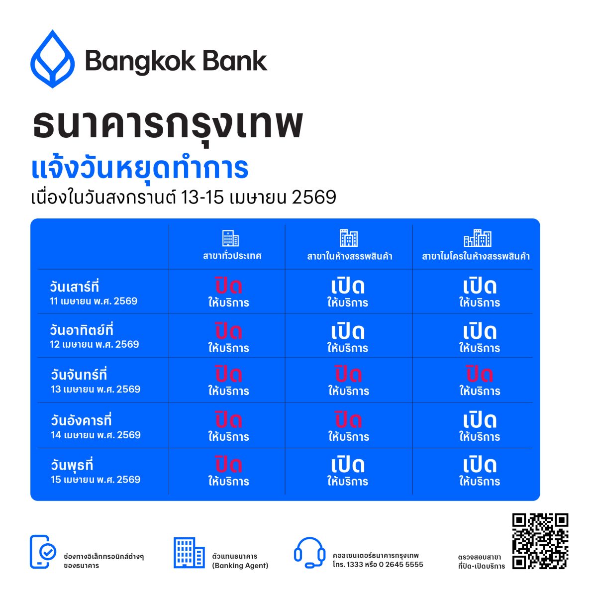 ธนาคารกรุงเทพ จัดสรรเงินสดสำรองให้บริการล...