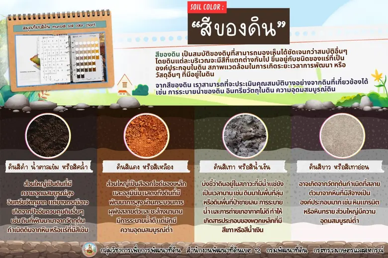 "สีของดิน" บอกอะไรเราได้มากกว่าที่คิด เคย...