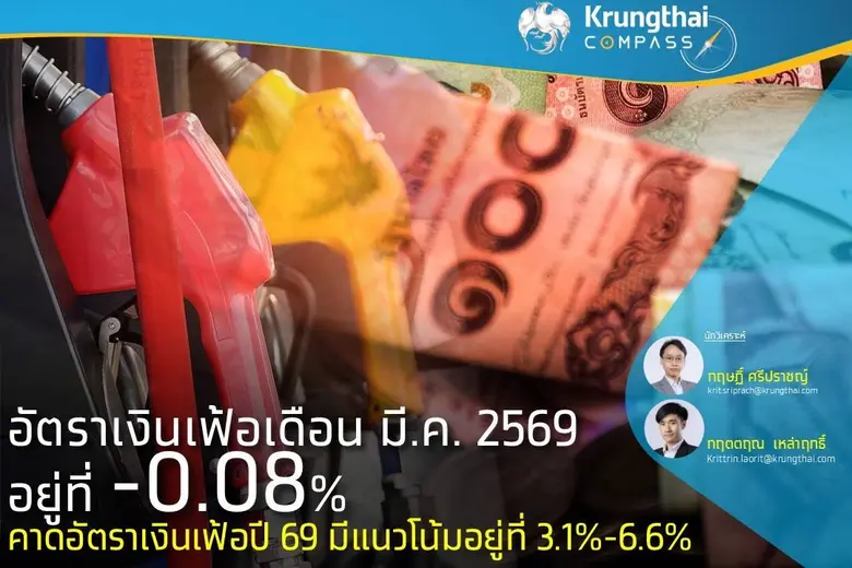 Key Highlights: อัตราเงินเฟ้อทั่วไป เดือน มี.ค. 69 ...