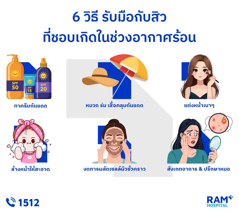 อากาศร้อน 'สิวเห่อ' หนักมาก ทำยังไงดี?