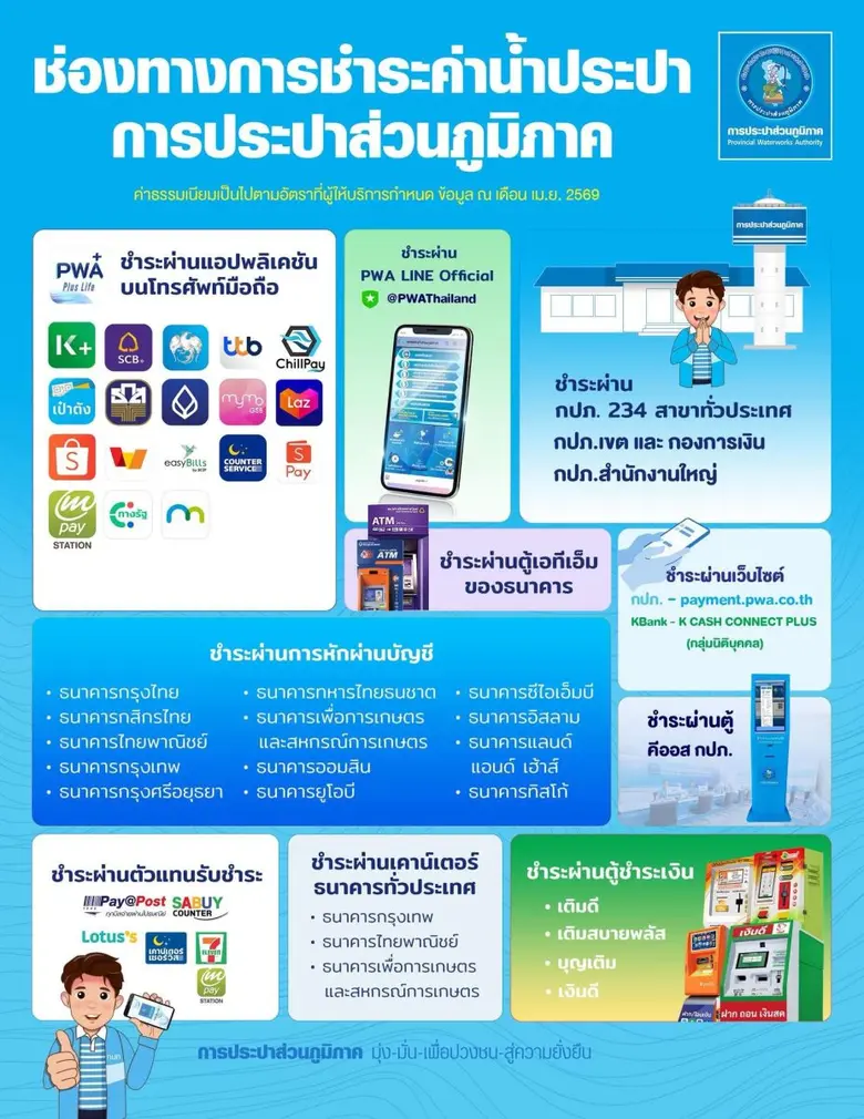 การประปาส่วนภูมิภาค (กปภ.) มีช่องทางการชำ...