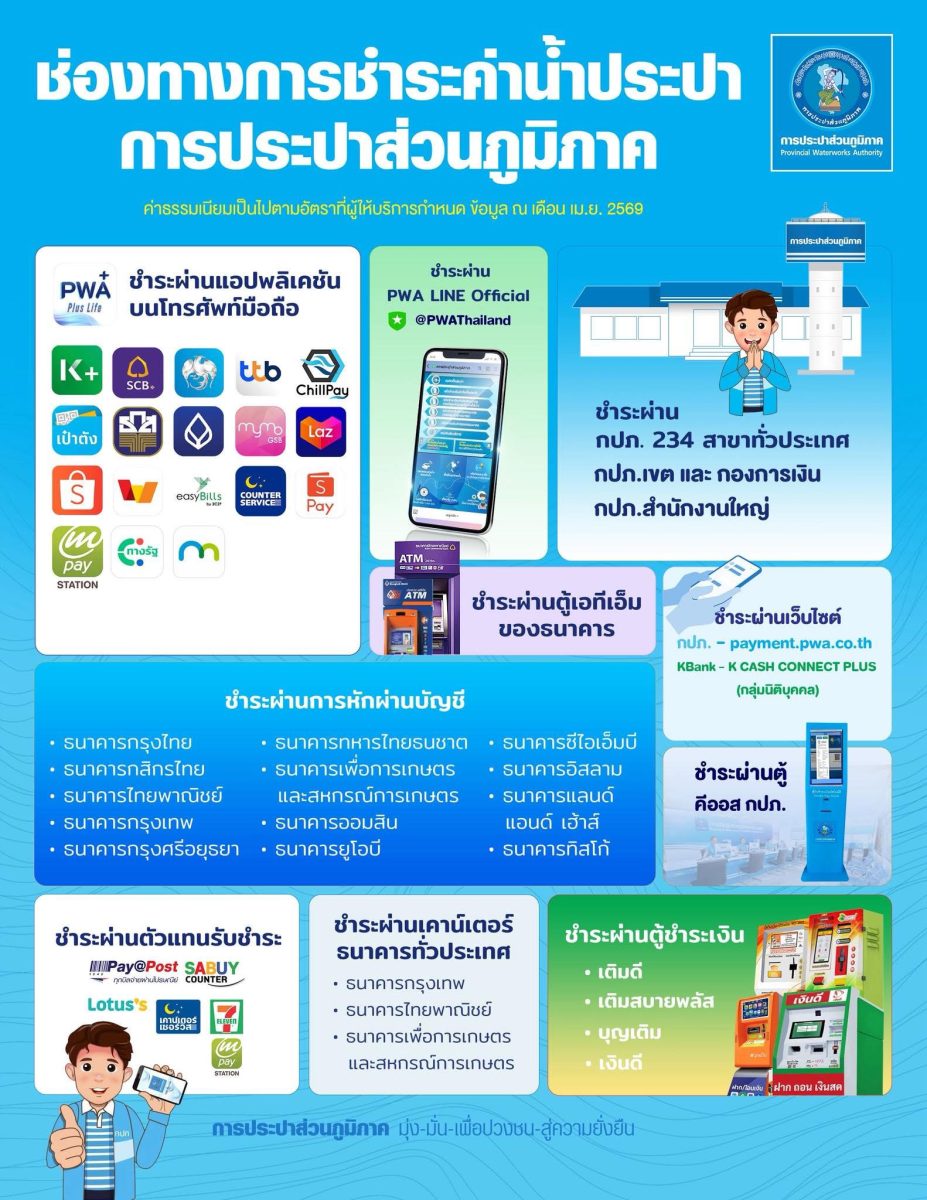 การประปาส่วนภูมิภาค (กปภ.) มีช่องทางการชำ...