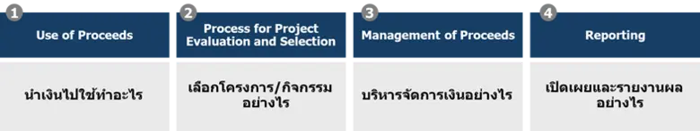 บทความนี้เป็นตอนที่ 5 ของชุดบทความเสริมสร้างความรู้...