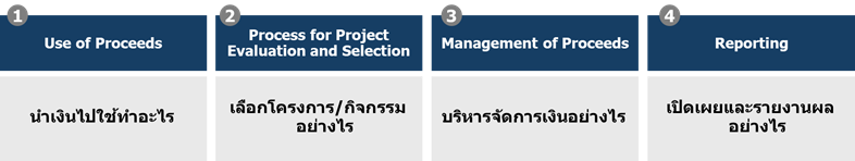 บทความนี้เป็นตอนที่ 5 ของชุดบทความเสริมสร...