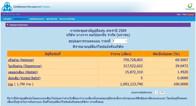 บริษัท บางจาก คอร์ปอเรชั่น จำกัด (มหาชน) ...