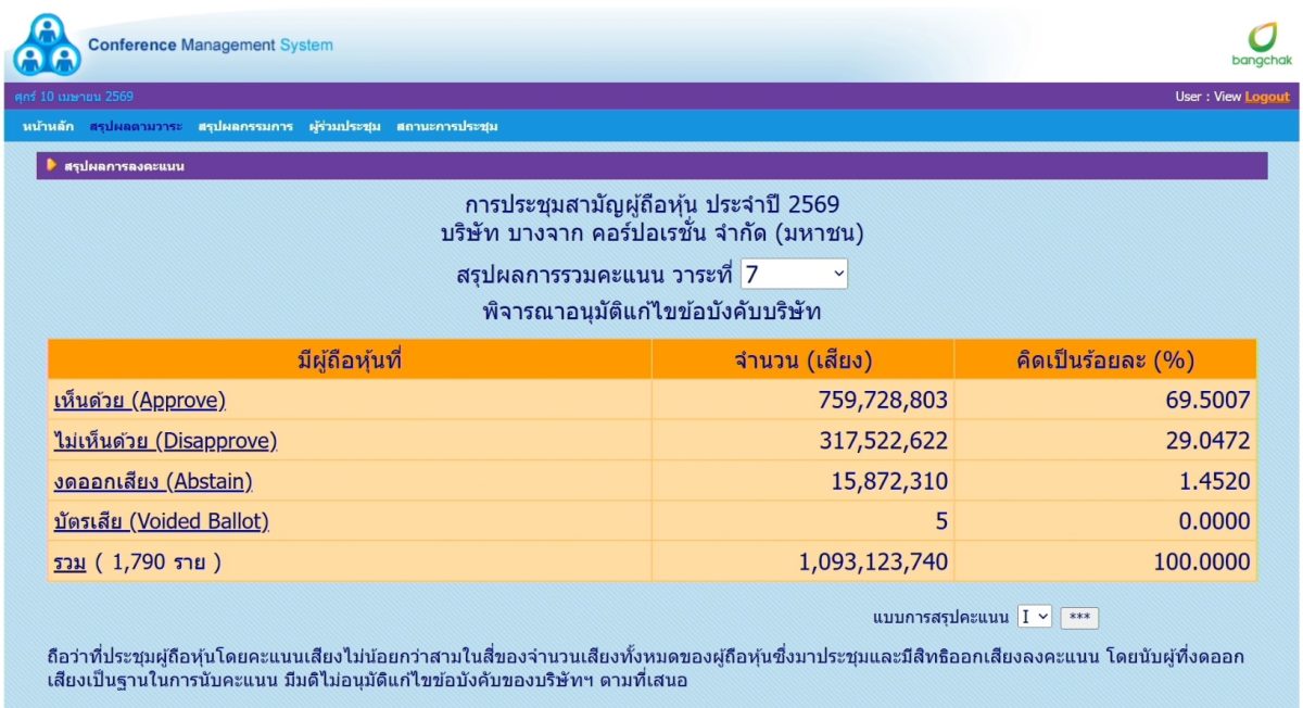 บริษัท บางจาก คอร์ปอเรชั่น จำกัด (มหาชน) ...