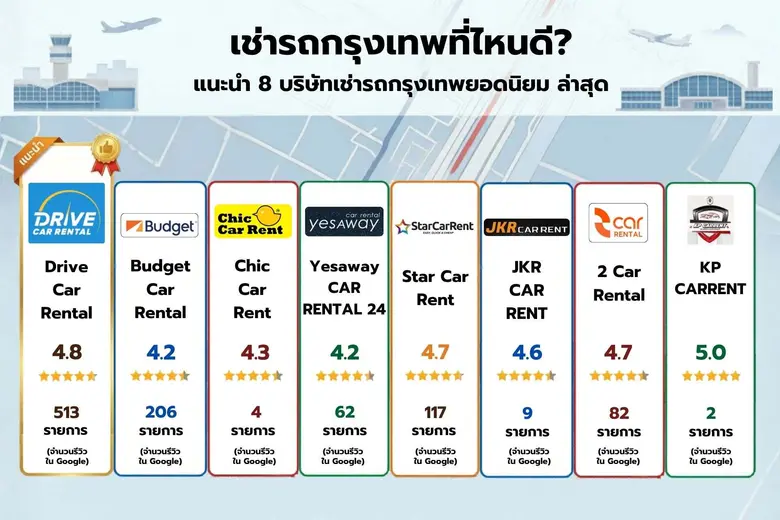 Checklist เช่ารถกรุงเทพที่ไหนดี รับรถไว ได้รถใหม่ ราคาไม่แรง