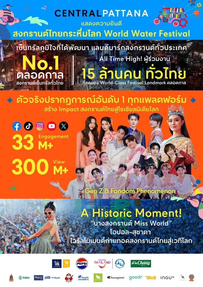 ศูนย์การค้าเซ็นทรัล โดยบริษัท เซ็นทรัลพัฒ...