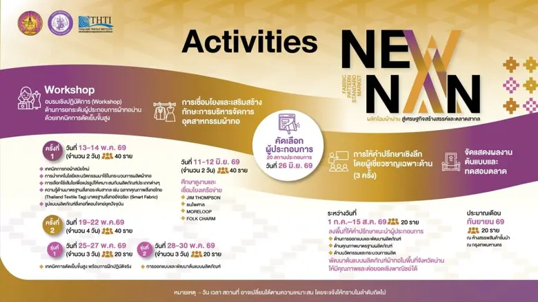 โอกาสครั้งสำคัญสำหรับผู้ประกอบการผ้าทอ ที...