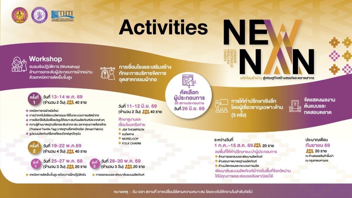 โอกาสครั้งสำคัญสำหรับผู้ประกอบการผ้าทอ ที่ต้องการยก...