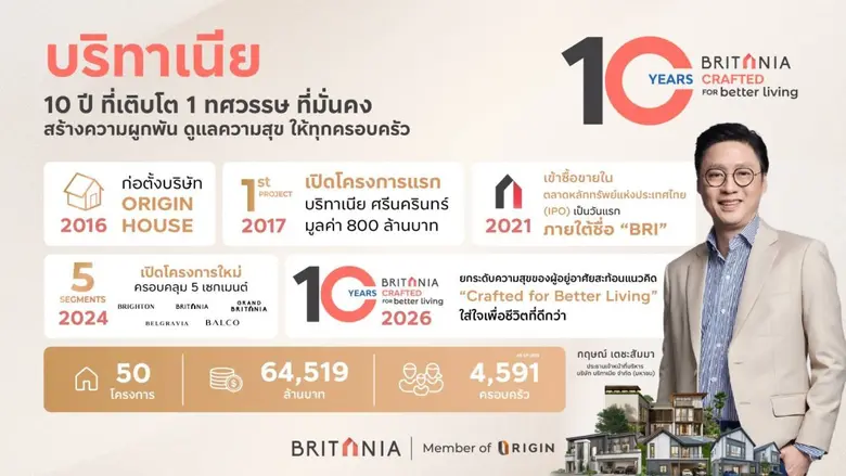 ถ้าพูดถึงบ้านแนวราบต้องมีชื่อ "BRITANIA" (บริทาเนีย...