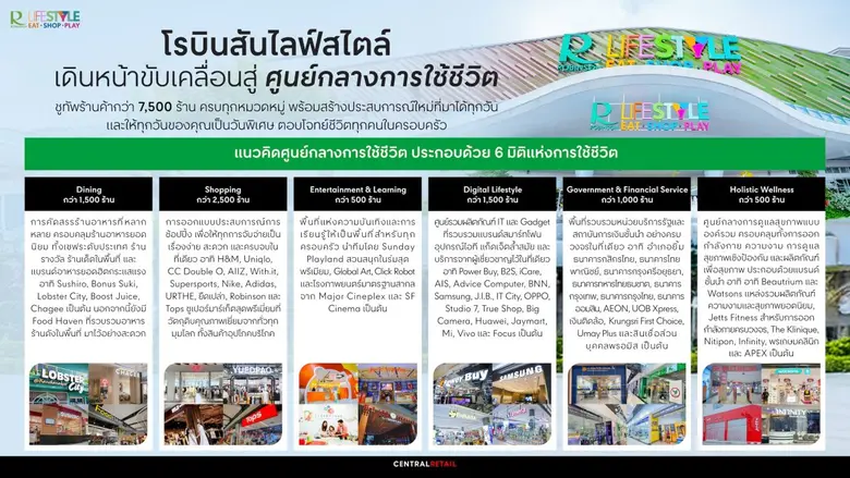 ศูนย์การค้าโรบินสันไลฟ์สไตล์ ในเครือเซ็นท...