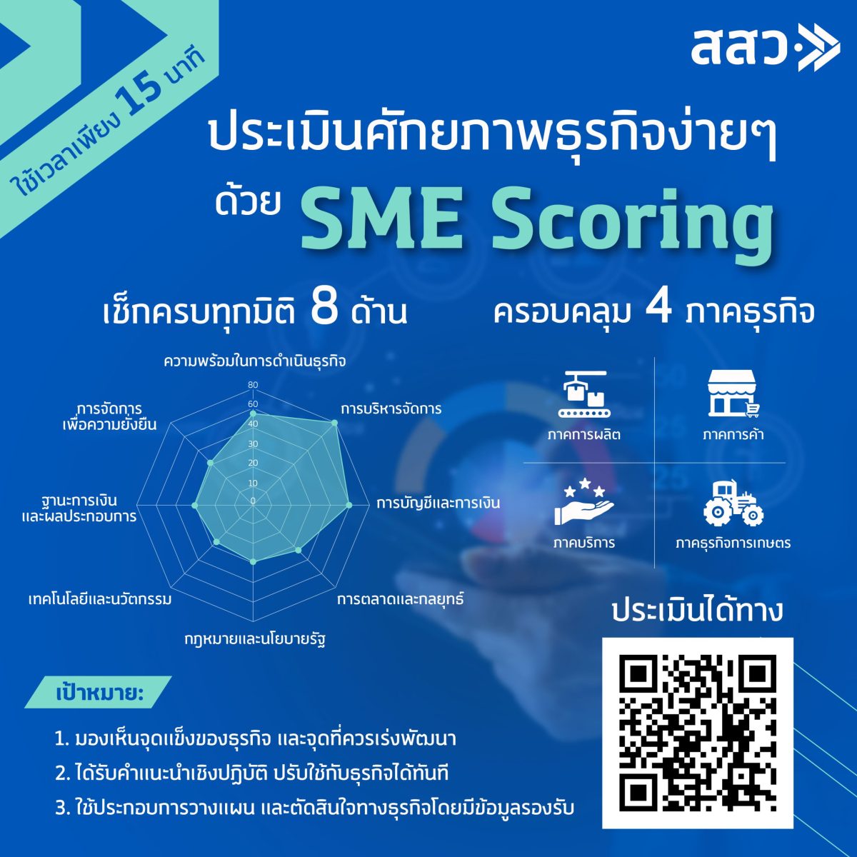สำนักงานส่งเสริมวิสาหกิจขนาดกลางและขนาดย่...