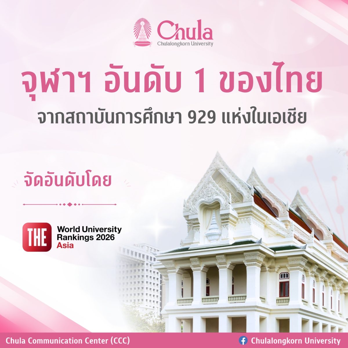 จุฬาลงกรณ์มหาวิทยาลัยครองอันดับ 1 มหาวิทย...