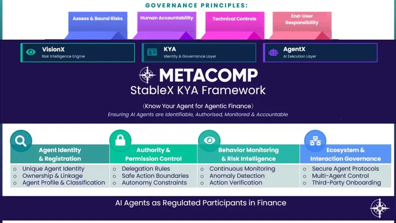 MetaComp เปิดตัว StableX Know Your Agent (KYA) Framework มาตรฐานธรรมาภิบาล AI Agent ฉบับแรกของโลกในงาน Money20/20 Asia มุ่งยกระดับความปลอดภัยให้ระบบการเงินยุคใหม่